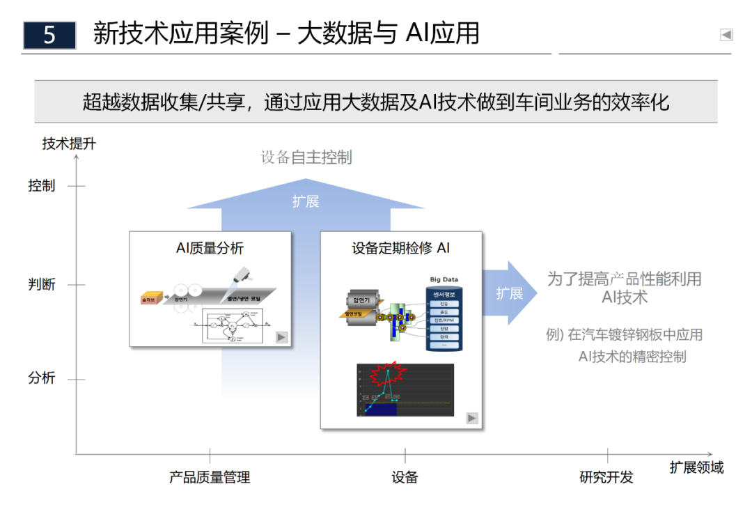 智能工廠與傳統制造工廠相結合的規劃方案